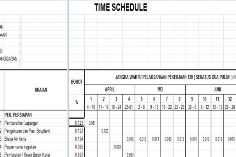 Apa Itu Time Schedule Proyek? Berikut Pengertian, Fungsi, dan Cara Membuatnya